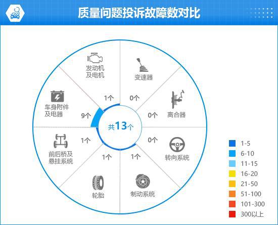 TO问界M9完全评价报告m6米乐2024款AI(图4)