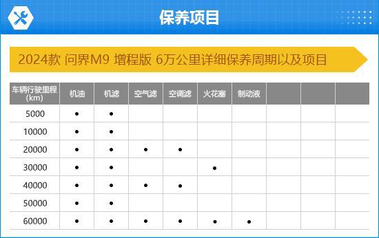 TO问界M9完全评价报告m6米乐2024款AI(图7)