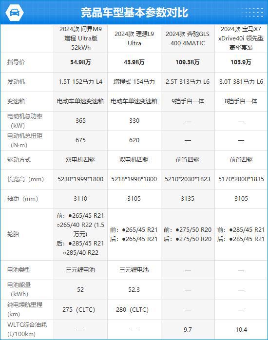 TO问界M9完全评价报告m6米乐2024款AI(图11)