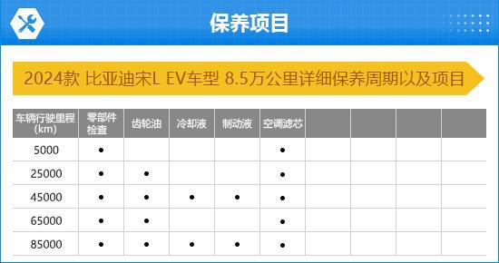 比亚迪宋L EV完全评价报告米乐m6登录入口2024款