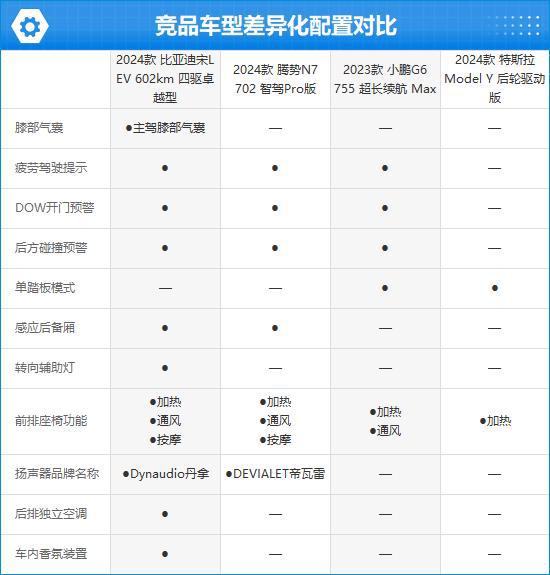 比亚迪宋L EV完全评价报告米乐m6登录入口2024款(图8)