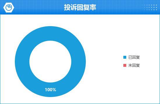 比亚迪宋L EV完全评价报告米乐m6登录入口2024款(图14)