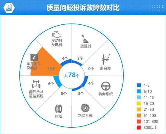 比亚迪宋L EV完全评价报告米乐m6登录入口2024款(图12)