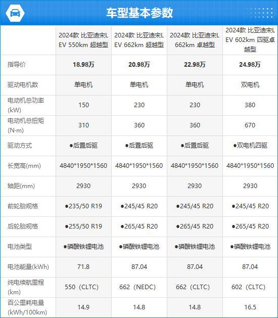 比亚迪宋L EV完全评价报告米乐m6登录入口2024款(图7)