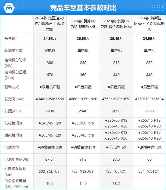 比亚迪宋L EV完全评价报告米乐m6登录入口2024款(图9)