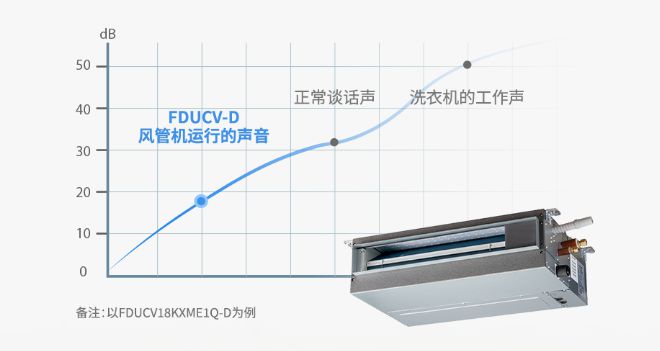 三菱重工空你应对空调小状况米乐m6网站高温持续发酵(图3)