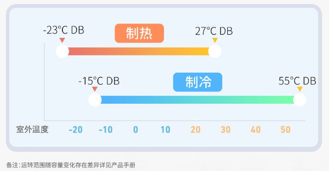 三菱重工空你应对空调小状况米乐m6网站高温持续发酵(图2)