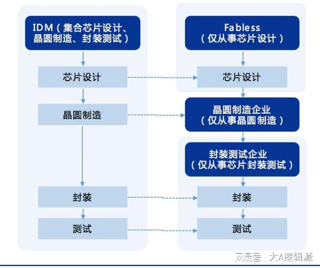 寡头国内自研技术NO1国产替代最优解米乐m6网站大A股：“AI芯片”最强(图4)