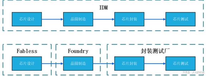 寡头国内自研技术NO1国产替代最优解米乐m6网站大A股：“AI芯片”最强(图5)